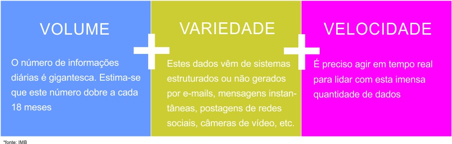 big-data