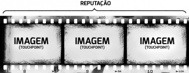 touchpoint-imagem-reputacao