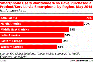 smartphones_ecommerce