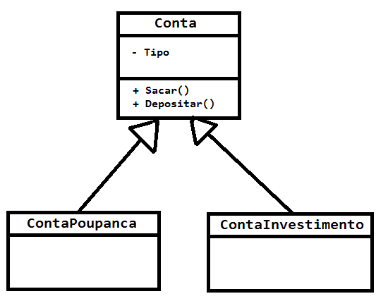 Programação orientada a objetos: Herança e polimorfismo – Parte 2