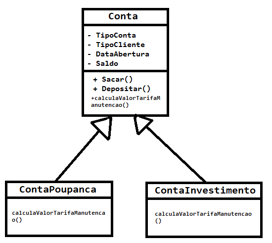 Programação Orientada a Objetos – Polimorfismo