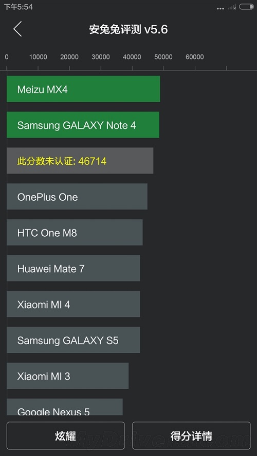 Benchmark-Mi-Note