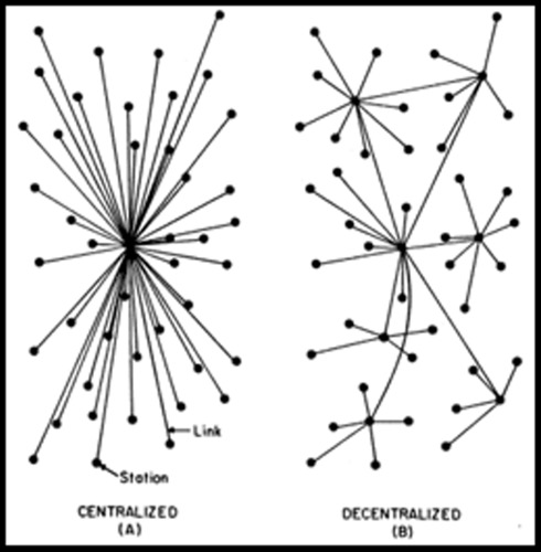 decentralization
