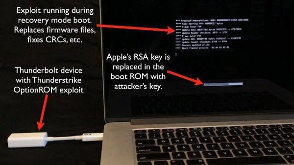Falha nos Macs permite instalação de vírus praticamente irremovível