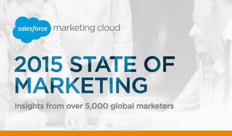 marketing