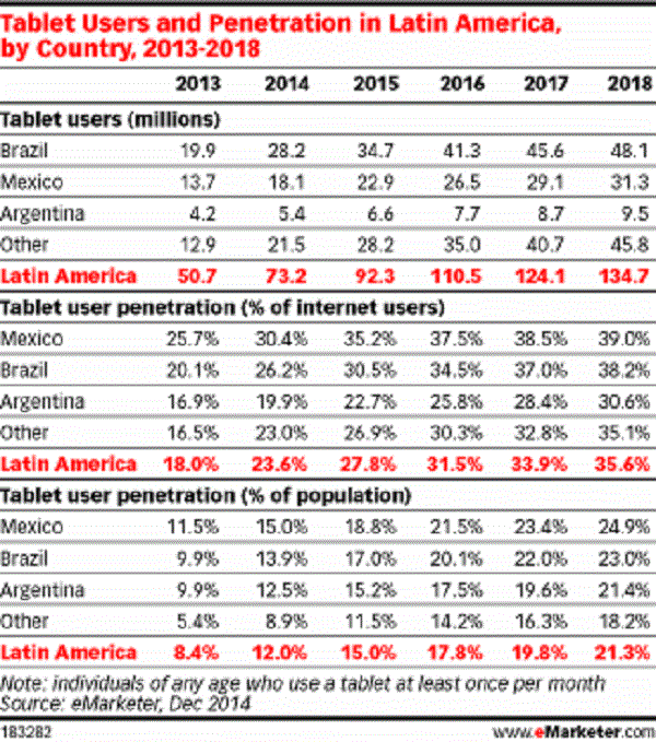 tablet_brasil