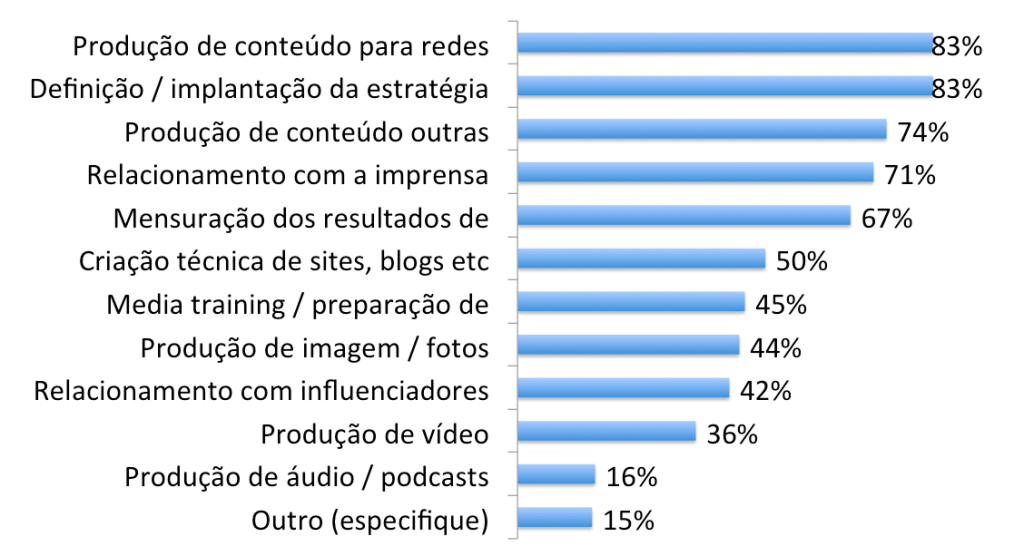 Assessoria-de-imprensa-não-é-mais-a-principal-função-das-assessorias-1024x556