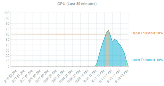bluemix-11