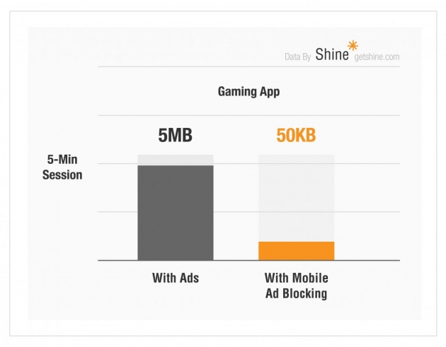 91767.148695-Shine-Ad-Blocker