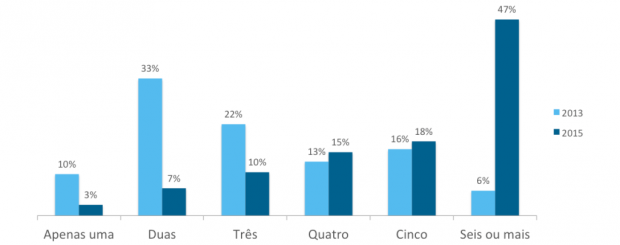 Empresas-diversidade-redes-sociais-1