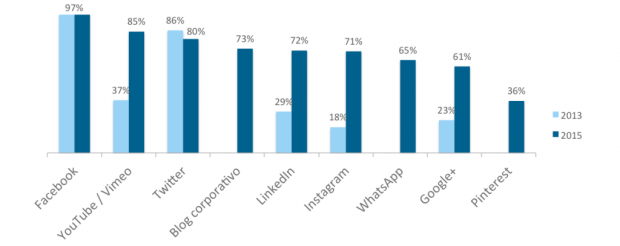 Empresas-diversidade-redes-sociais-2