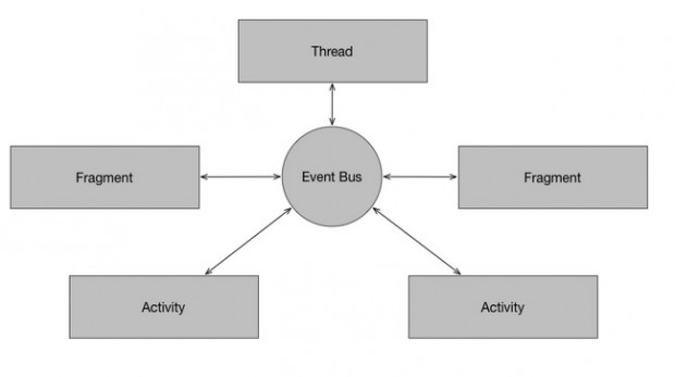 Diagrama2