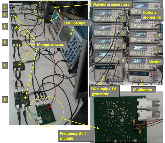 Vista geral do memcomputador, incluindo os seis memprocessadores, os osciloscópios e demais aparelhos necessários para inserir os dados e ler os resultados.