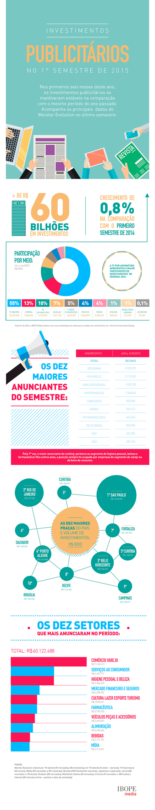 infografico-investimento-2015_v3
