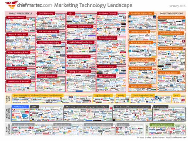 Marketing-Technology-Landscape