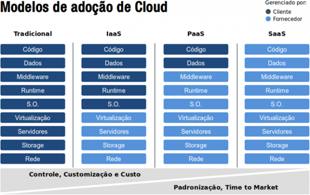 cloud