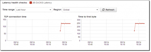 r53_latency_ducks_1