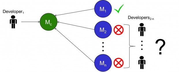 Figura7_DeveloperToDeveloperCommunication