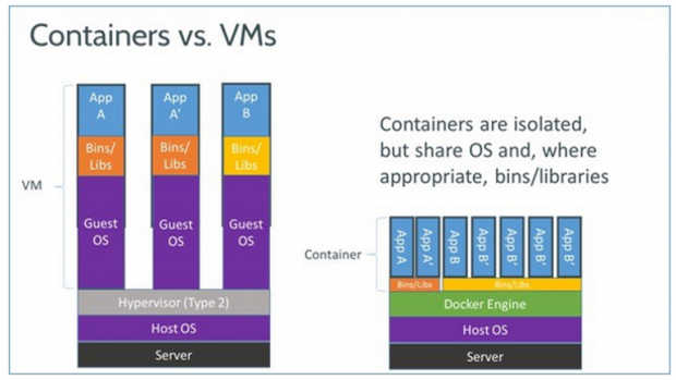 containers_vs_virtualization