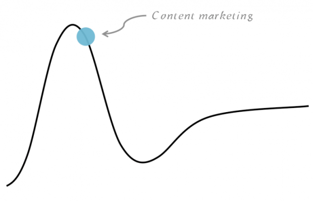 Content-marketing-no-Hype-Cycle-da-Gartner-segundo-Joe-Pulizzi-by-Tracto-768x493