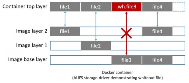 aufs_delete