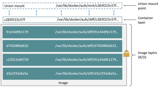 aufs_layers