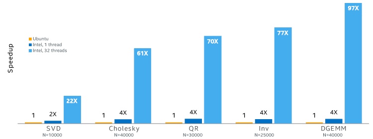dpd-pythondist-speedup-79068