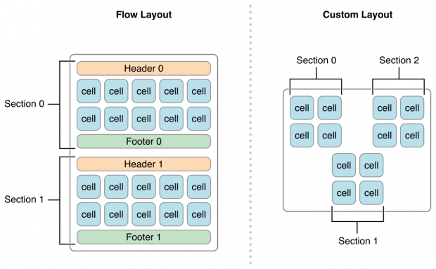 layout-flow-cv