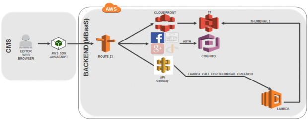 Figura 5 – BackOffice upload de imagem do produto