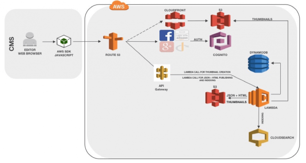 Figura 7 – BackOffice versão final