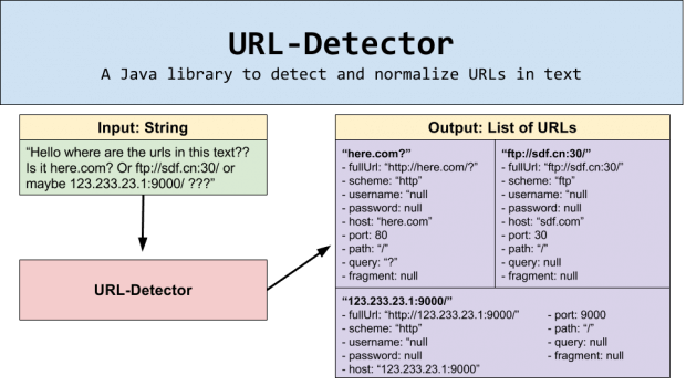 URL-detector-1