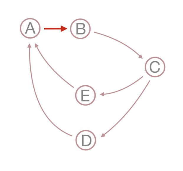 ciclo-1