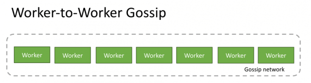 worker-to-worker-gossip