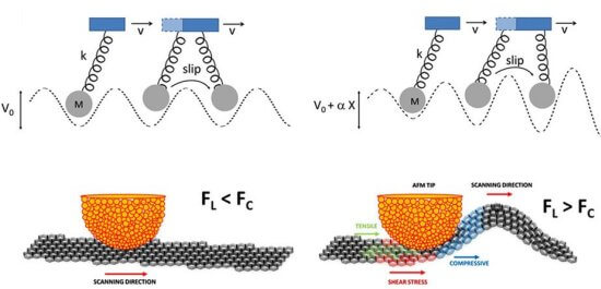 efecto anisotropico - Foro