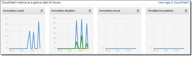 run_cmd_lambda_cw_metrics_1