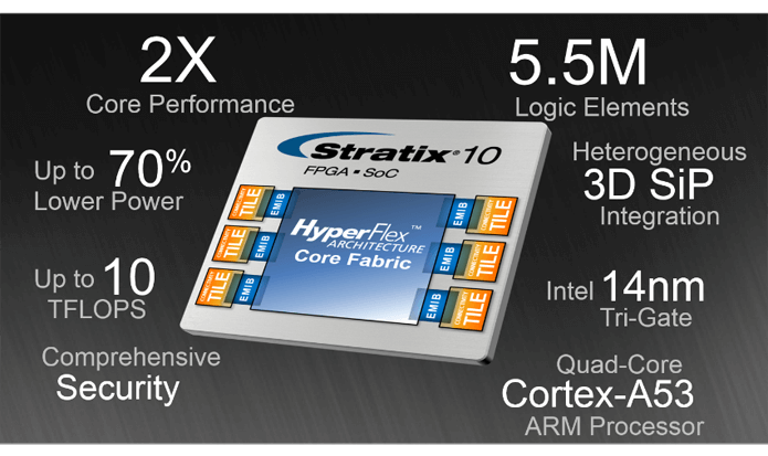 stratix-info