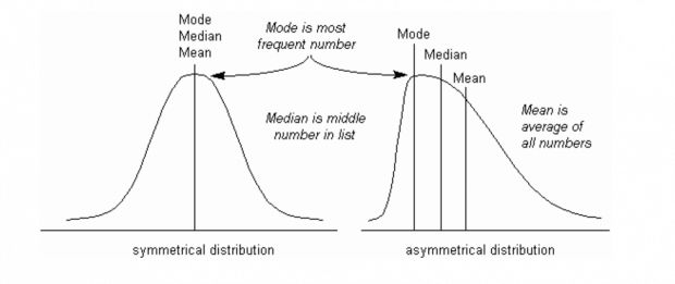 figura4_mean-median-mode