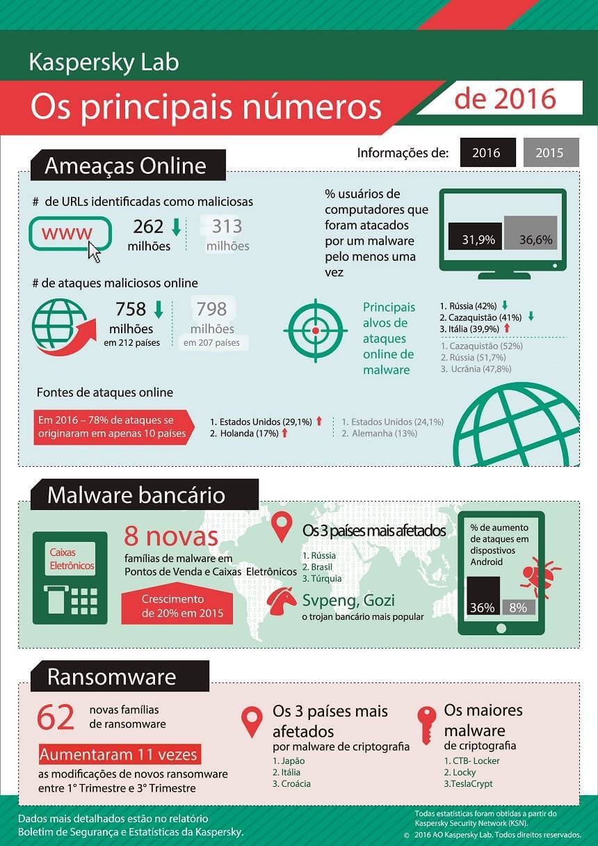 infografico