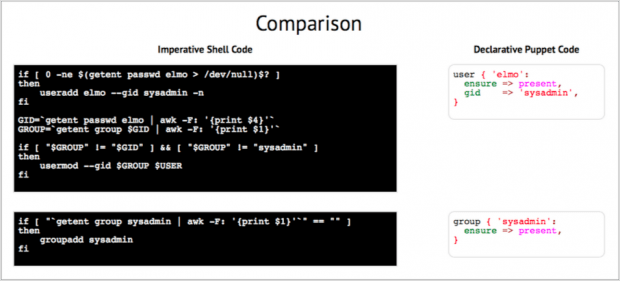 Comparação entre código imperativo e descritivo
