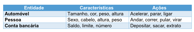 Entendendo a Programação Orientada a Protocolos em Swift