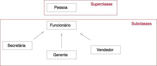 Entendendo a Programação Orientada a Protocolos em Swift