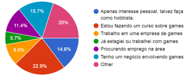 Fábrica de Jogos - Fabiano Naspolini