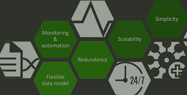 Arquitetura de micro serviços em Node.js + MongoDB – Parte 02