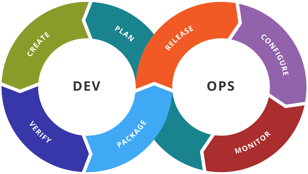 MELHORES DO ANO: DevOps