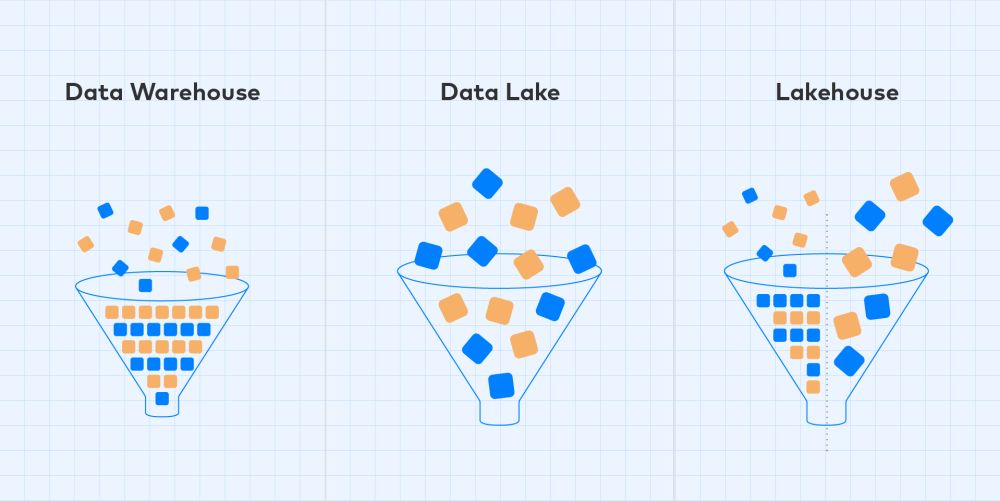 Data Lakehouse: sua empresa no caminho da cultura analítica