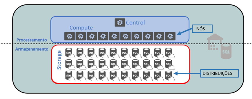 Criação de Pool de Armazenamento (Storage Pool) 