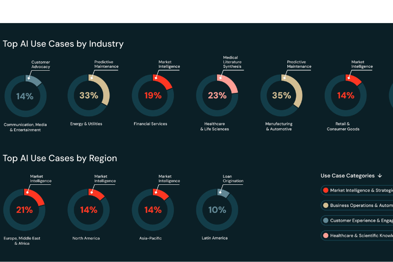Novo relatório da Databricks revela crescimento de 327% em sistemas multiagentes e sinaliza a próxima fase da adoção de IA corporativa
