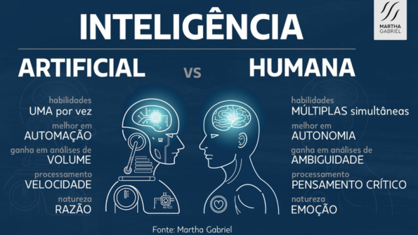 Inteligência Artificial vs Inteligência Humana: porque “together is better”