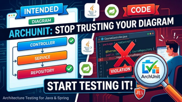 Testes de arquitetura para Java com ArchUnit: Pare de confiar no seu ...