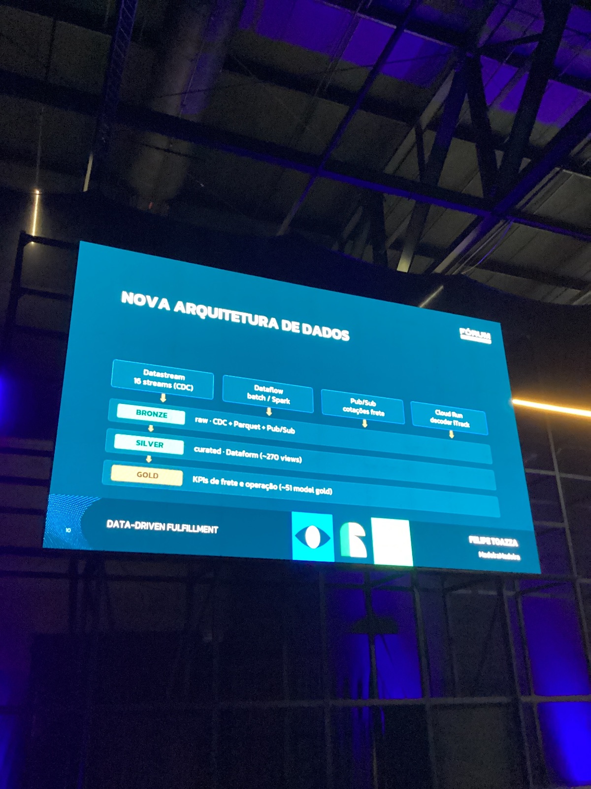 Direto do Plenária Tecnologia & Inovação